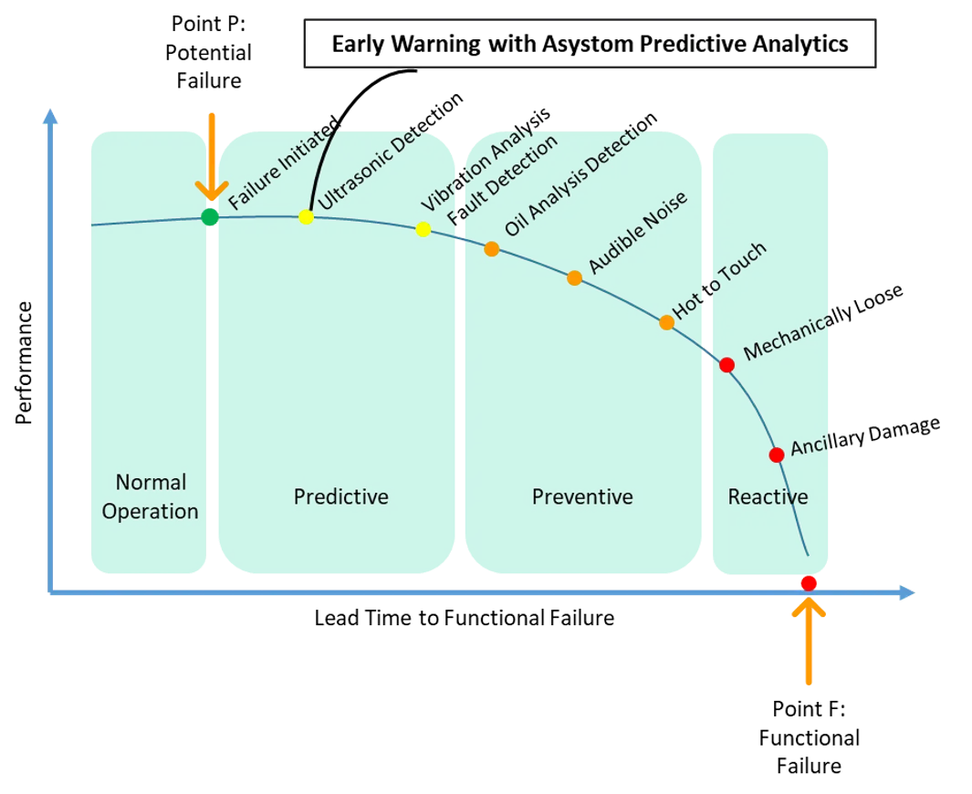 Enhancing Vibration Analysis with Ultrasound Technology