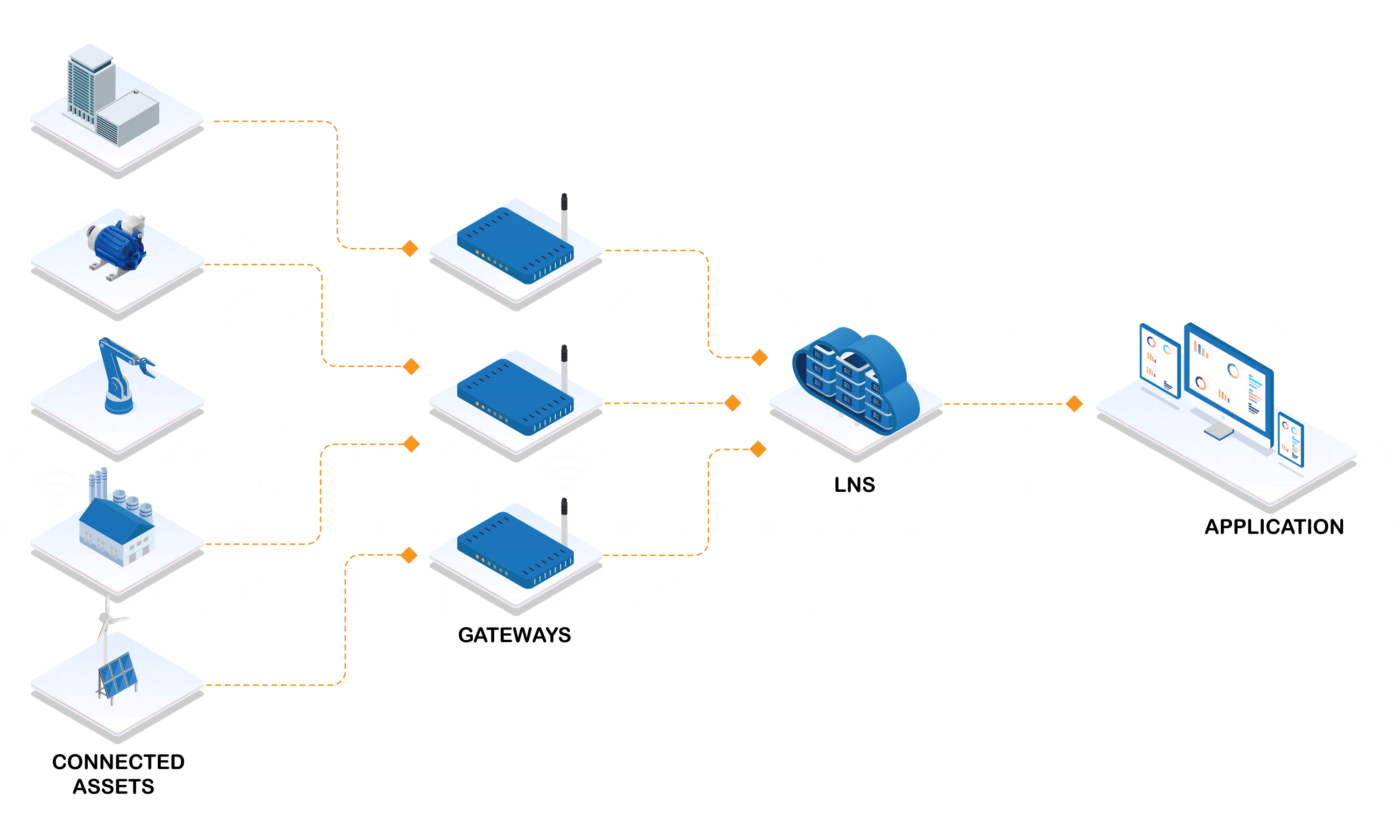 LoRa Network Server The engine behind every message